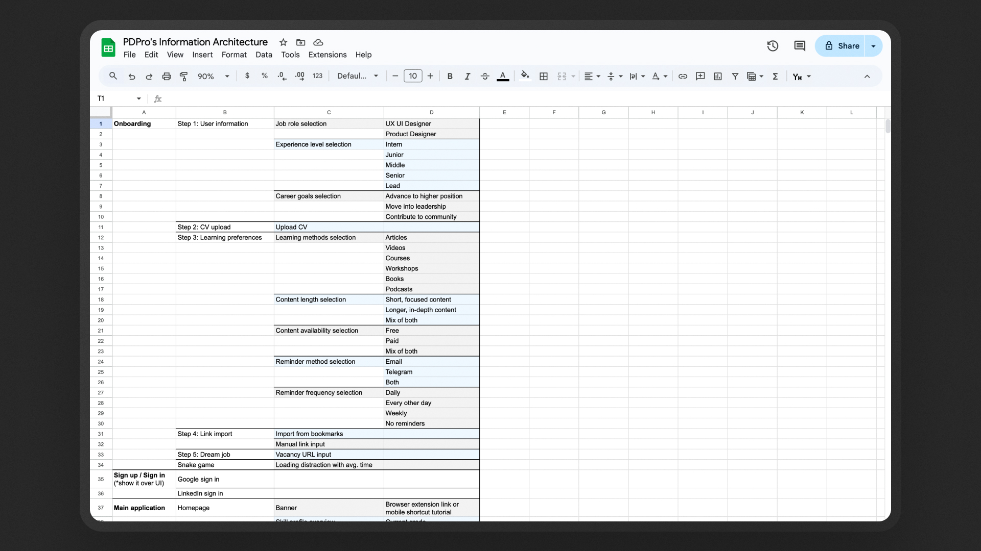 Information Architecture діаграма для PDPro