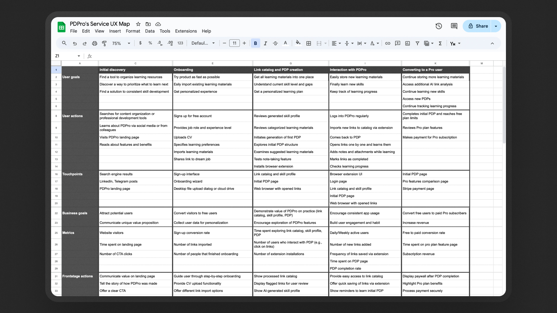 Service UX Map — поєднання CJM та Service Blueprint