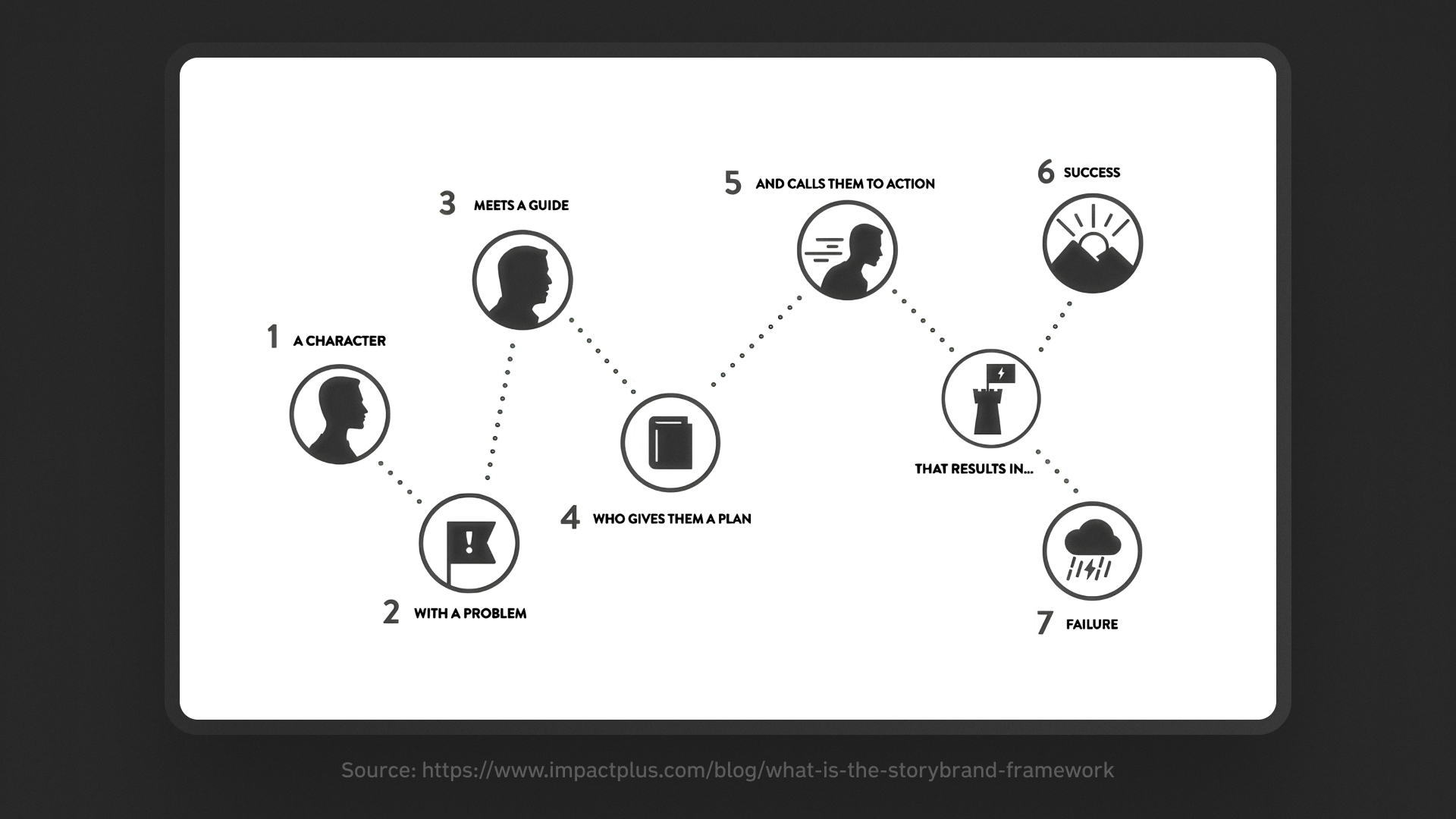 StoryBrand фреймворк