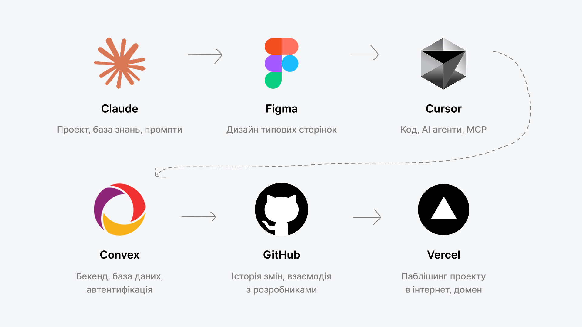 Поради щодо безпеки при роботі з AI