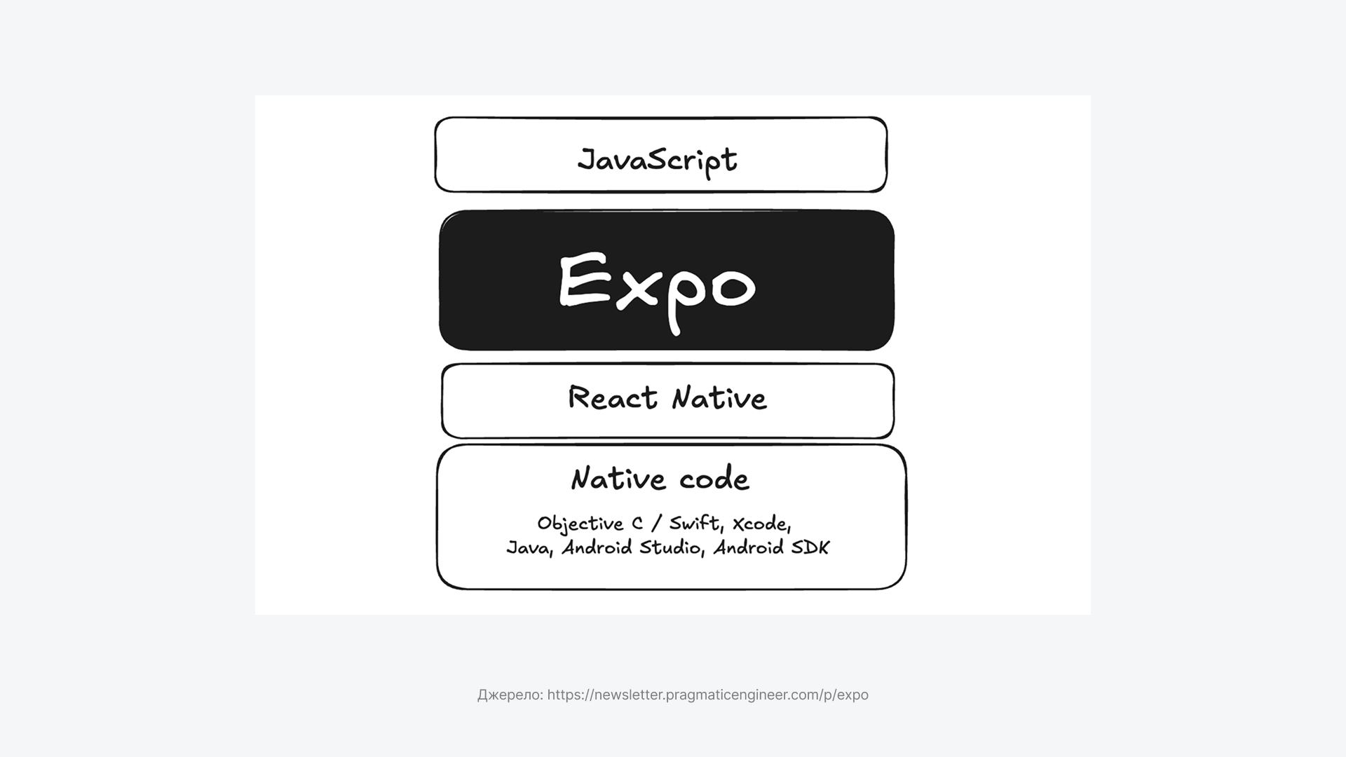Expo - фреймворк для мобільних додатків